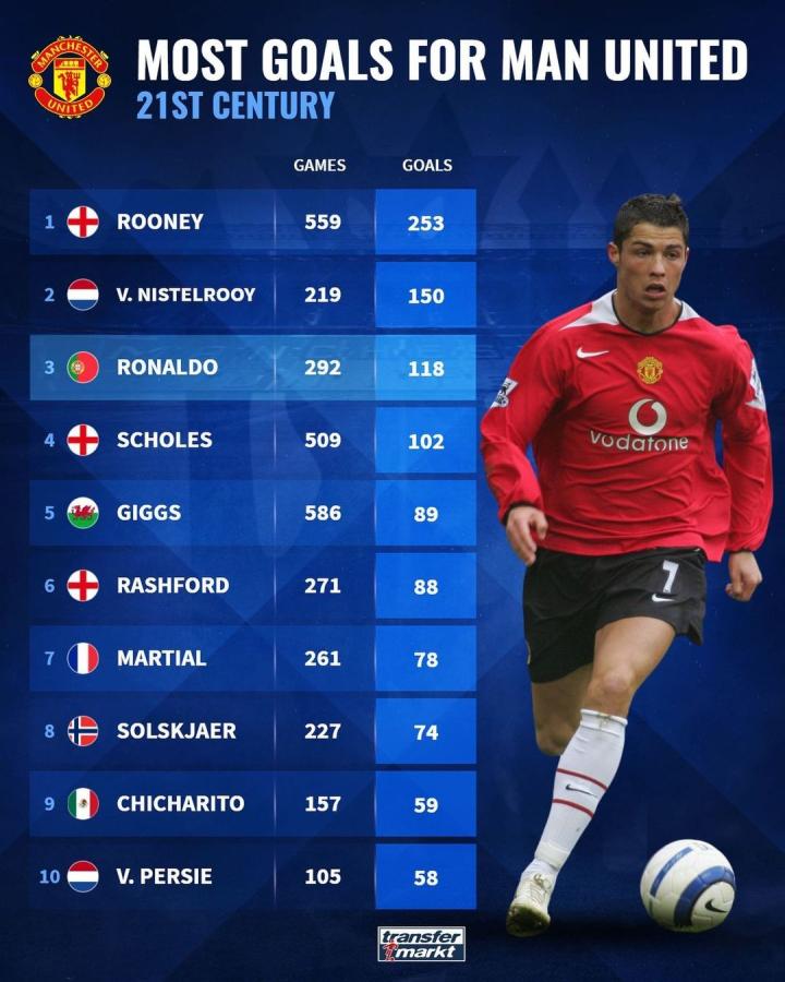 冠与英超赛 冠与英超赛